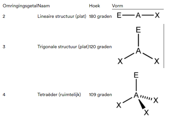 Ruimtelijke structuur