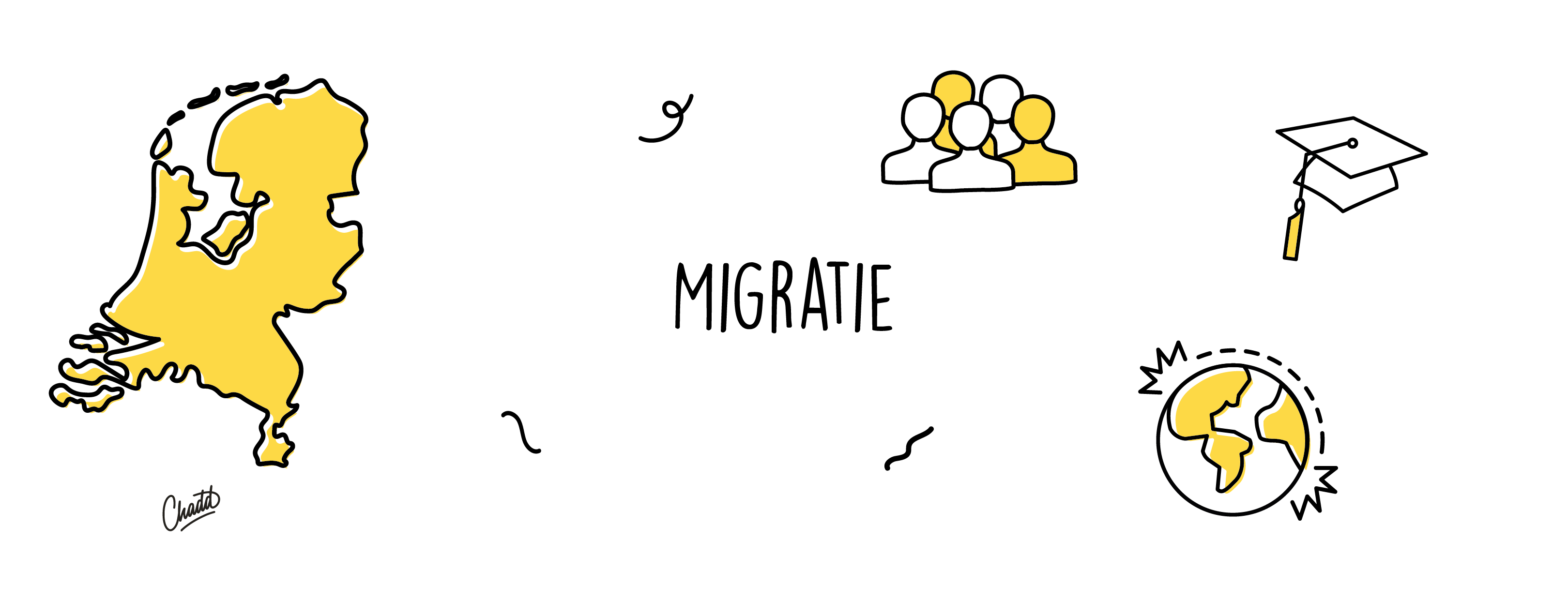 Migratie