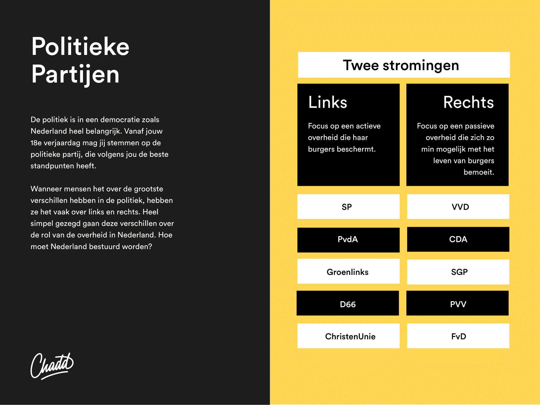 Politieke Partijen Links en Rechts