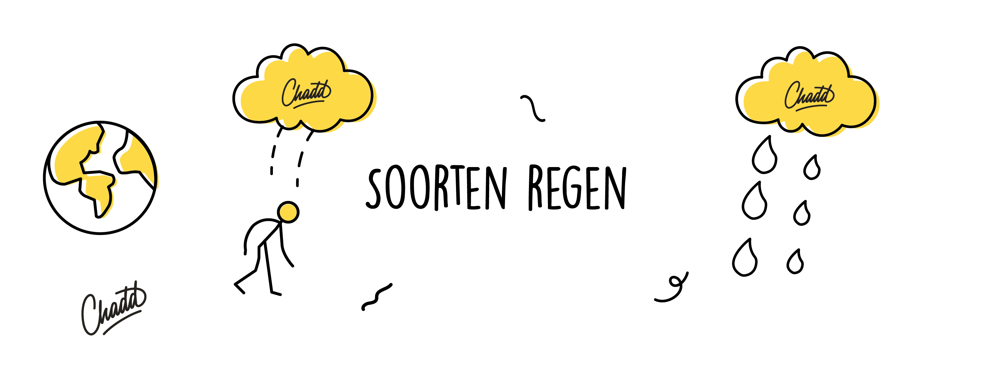 Soorten regen