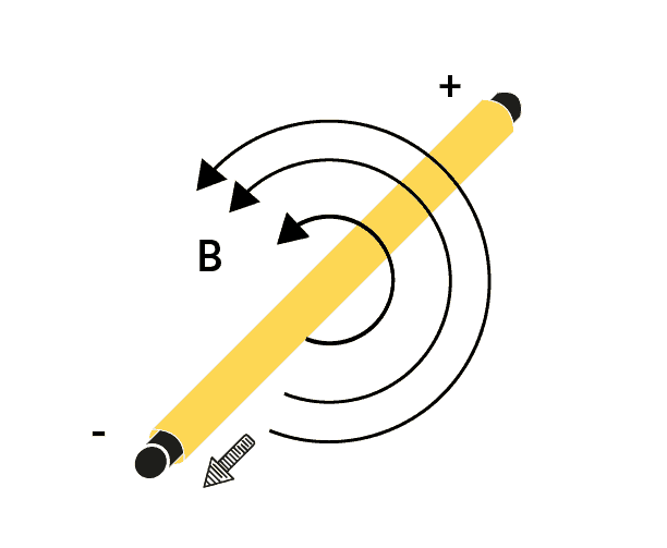 Elektrodynamisch veld