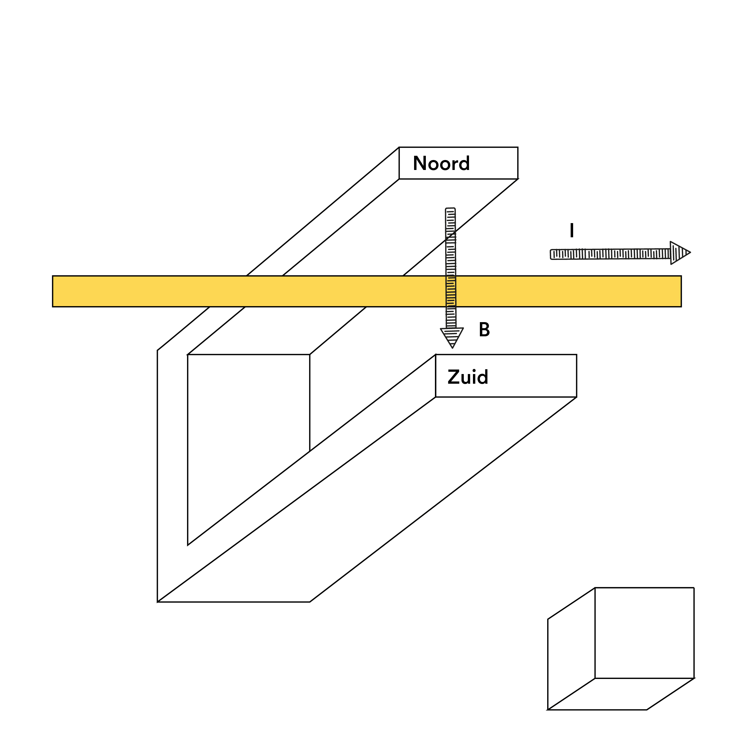 Lorentzkracht oefening