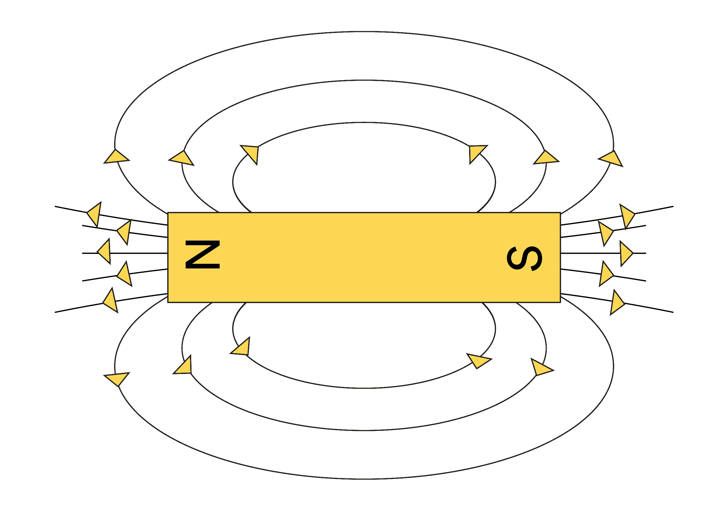 Magnetisch veld