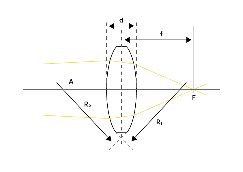 Oefening-lens