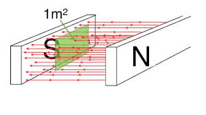 Magnetische flux