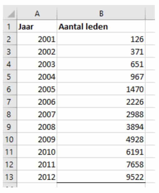 excel formule