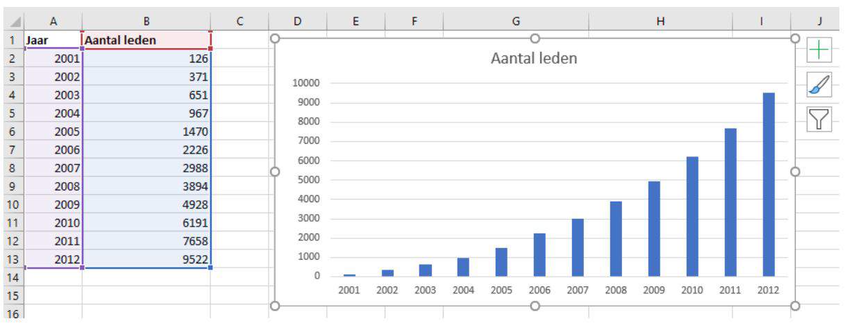 excel formule