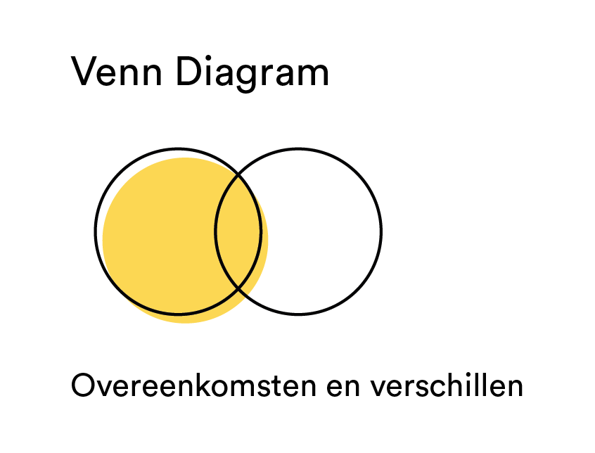 Vormgevers: Venn