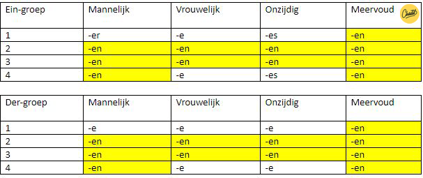 Bijvoeglijk-naamwoord