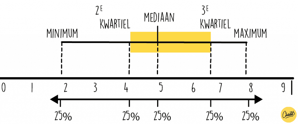 Boxplot 