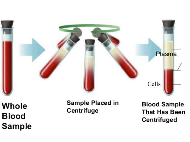 Centrifugeren