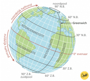 Lengte en breedtegraad bepalen
