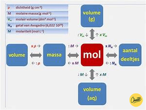 Mol berekenen