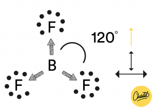 Symmetrisch molecuul