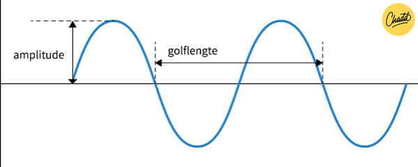 geluidstrillingen