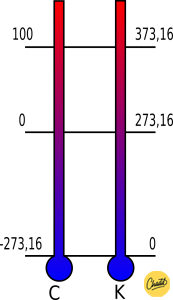 thermometer Kelvin en Celcius