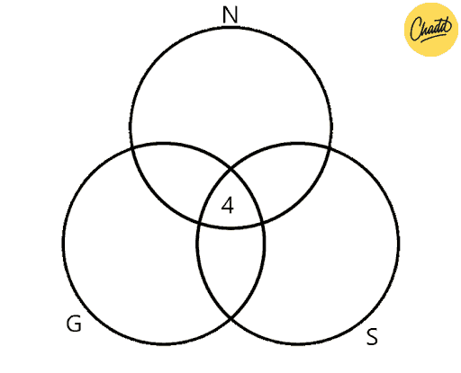 venndiagram