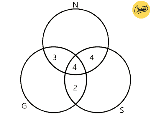 venndiagram