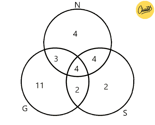 venndiagram