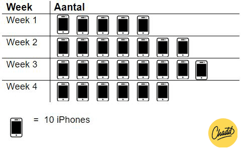 Beelddiagram