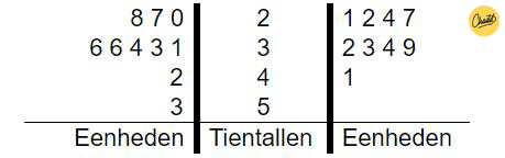 Steelbladdiagram 