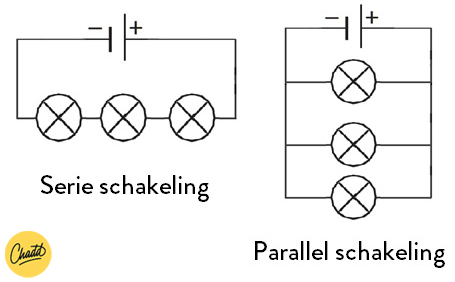 Serie- en parallel schakeling