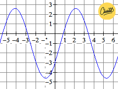 sinusoïden